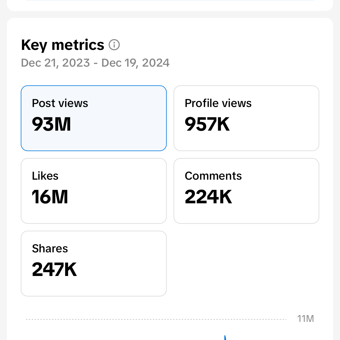 Social media analytics dashboard showing key metrics and traffic source on a white background.